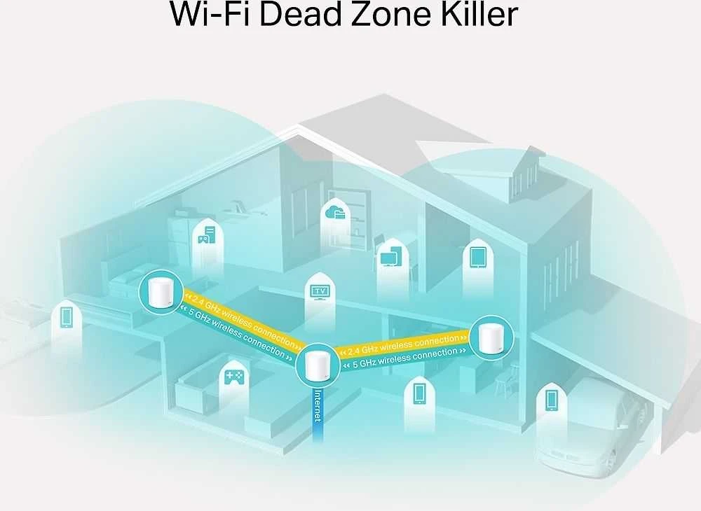 Maršrutizatorius TP-LINK Deco X20 (3-pack), Baltos spalvos