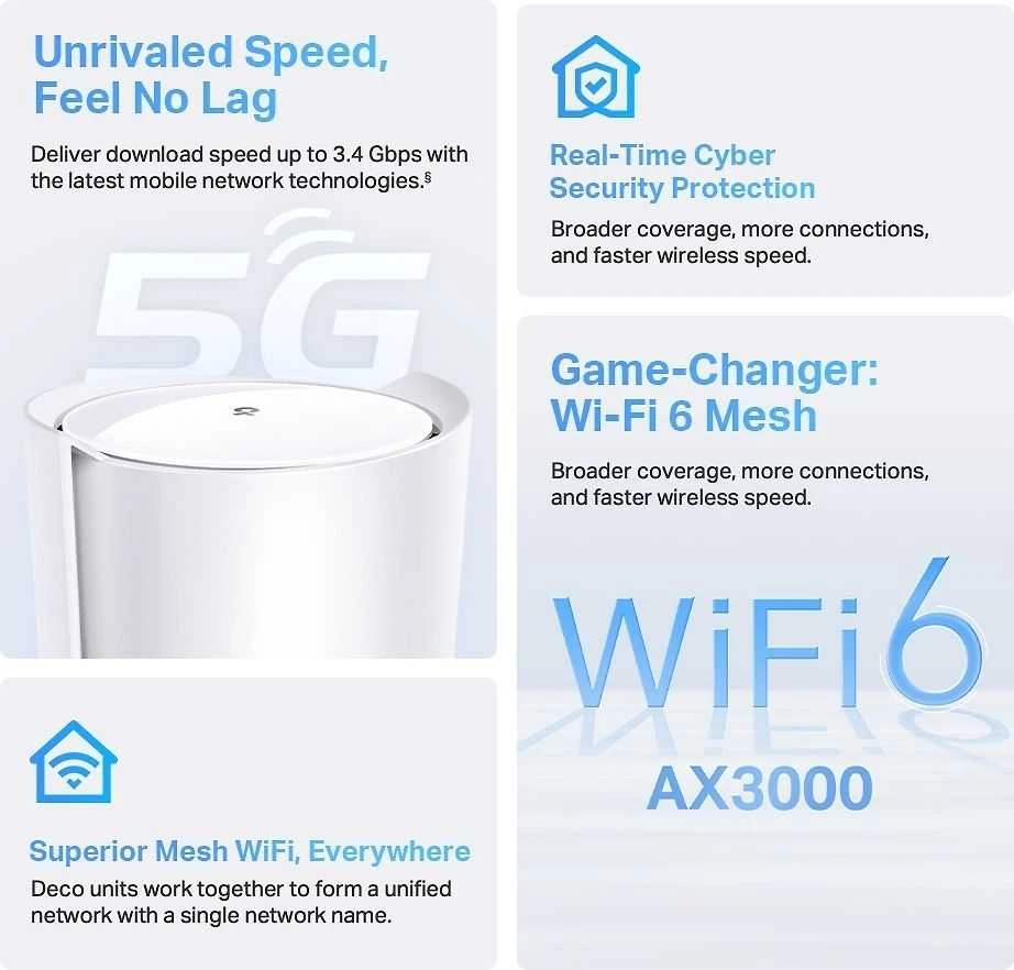Maršrutizatorius TP-Link 5G AX3000 Whole Home Mesh Wi-Fi 6 Maršrutizatorius, Build-In 5G Modem, Baltas, Internal, Mesh system, 230 m², Dual-band (2.4 GHz / 5 GHz), Wi-Fi 6 (802.11ax )