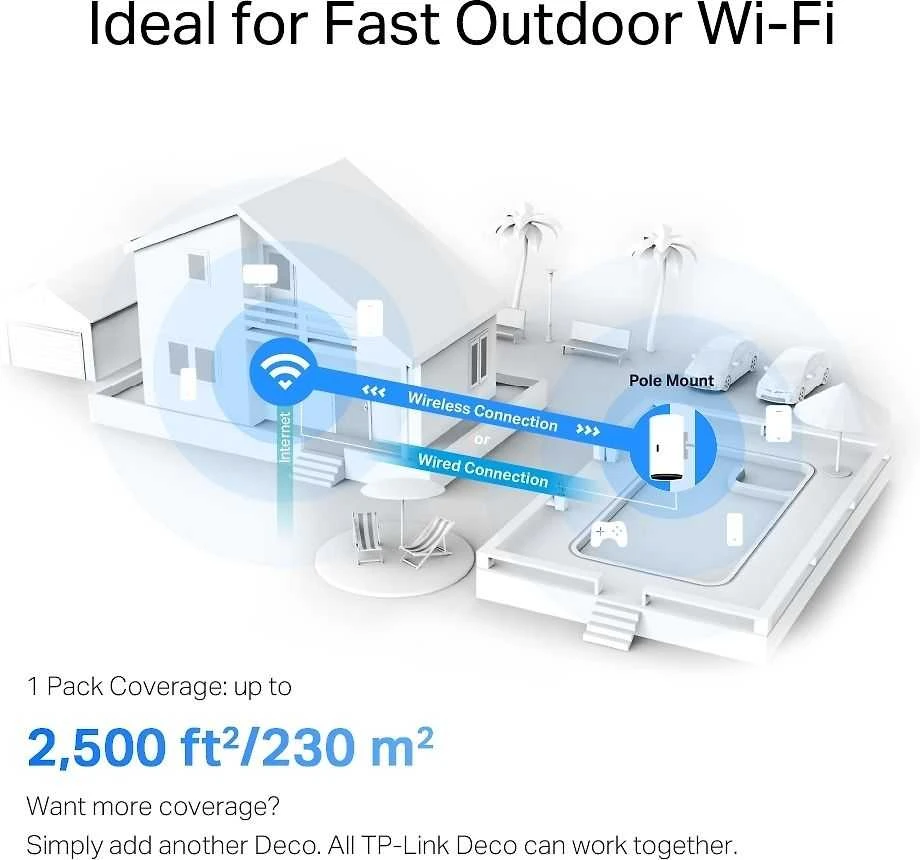 Maršrutizatorius TP-LINK | AX3000 lauko visų namų tinklelio „WiFi“ 6 įrenginių | „Deco X50-Outdoor“ | 802.11ax | 10/100/1000 Mbit/s | Ethernet LAN (RJ-45) jungtys 2 | Tinklo palaikymas: Taip | MU-MiMO: Taip | Ne, mobilusis plačiajuostis ryšys: