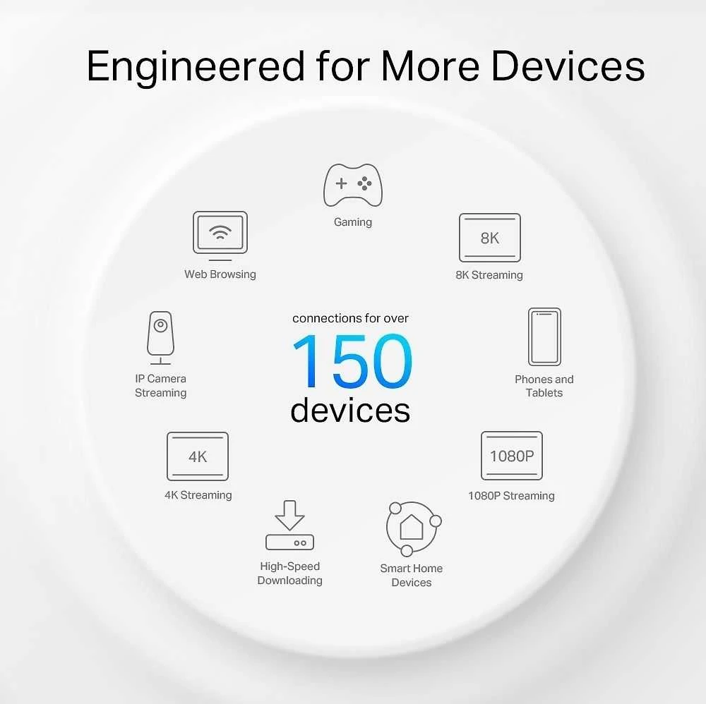 Maršrutizatorius TP-LINK | AX3000 lauko visų namų tinklelio „WiFi“ 6 įrenginių | „Deco X50-Outdoor“ | 802.11ax | 10/100/1000 Mbit/s | Ethernet LAN (RJ-45) jungtys 2 | Tinklo palaikymas: Taip | MU-MiMO: Taip | Ne, mobilusis plačiajuostis ryšys: