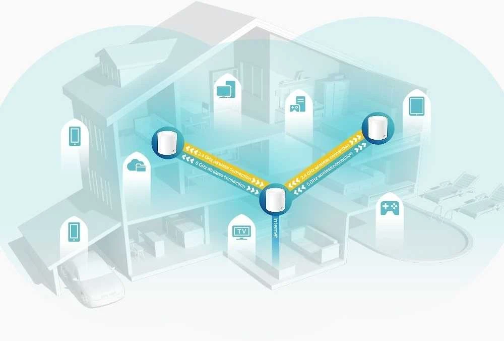 Maršrutizatorius TP-LINK | AX3000 viso namo tinklelio „Wi-Fi 6“ sistema | „Deco X60“ (3 vnt. pakuotė) | 802.11ax | 575+2400 Mbit/s | Ethernet LAN (RJ-45) jungtys 2 | Tinklo palaikymas: Taip | MU-MiMO: Taip | Antenos tipas: Vidinė