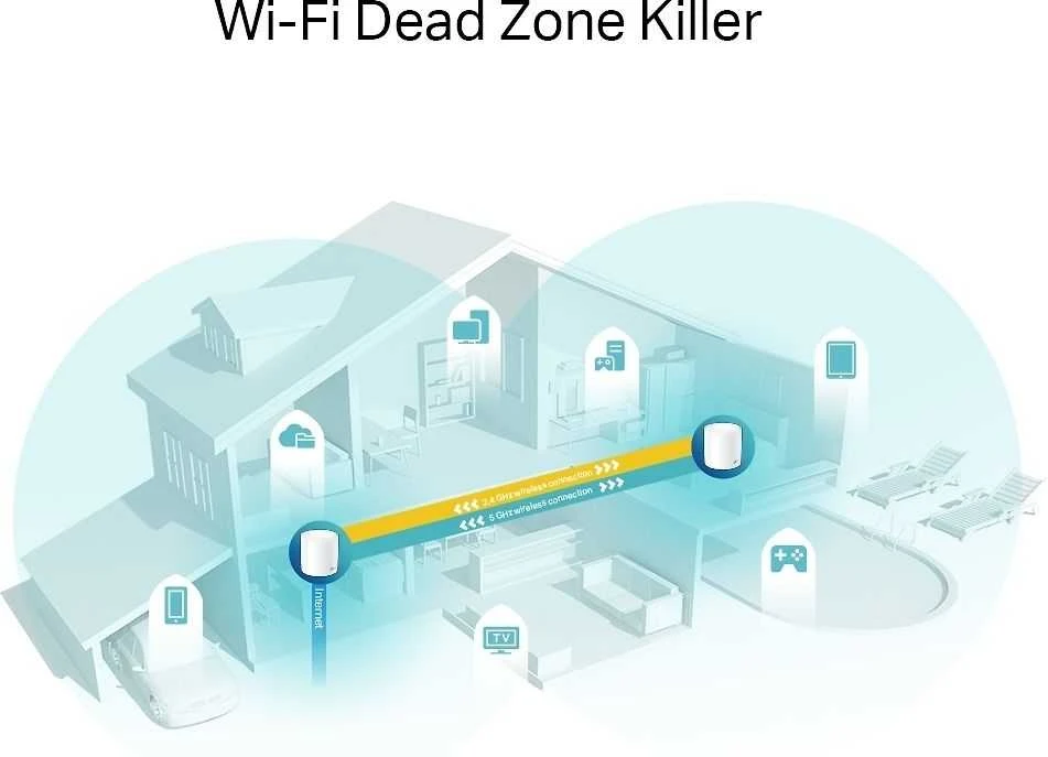 Maršrutizatorius TP-LINK Deco X60 AX5400 WiFi 6 -Mesh-järjestelmä, 2-pack
