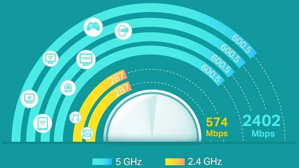 Maršrutizatorius TP-LINK | AX3000 viso namo tinklelio „Wi-Fi 6“ sistema | „Deco X60“ (3 vnt. pakuotė) | 802.11ax | 575+2400 Mbit/s | Ethernet LAN (RJ-45) jungtys 2 | Tinklo palaikymas: Taip | MU-MiMO: Taip | Antenos tipas: Vidinė