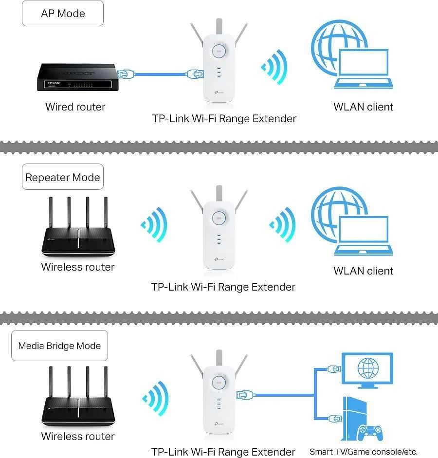 Signalo stiprintuvas TP-Link AC1200 Wi-Fi Range Extender