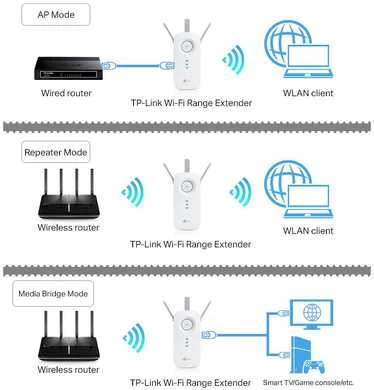 Maršrutizatorius TP-LINK RE450 Dviejų juostų Wi-Fi grotuvas