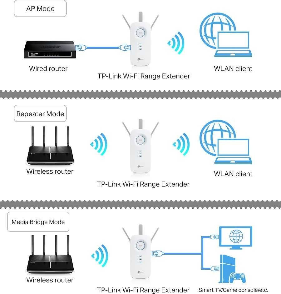 TP-Link AC2600 Wi-Fi diapazono plėtiklis / RE650