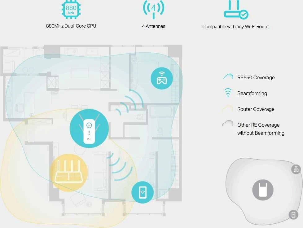 TP-Link AC2600 Wi-Fi diapazono plėtiklis / RE650