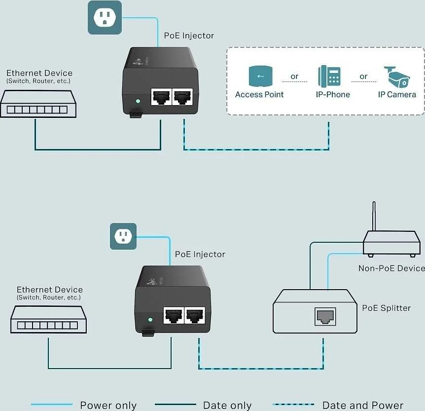 Maršrutizatorius TP-LINK TL-POE160S -PoE-injektori