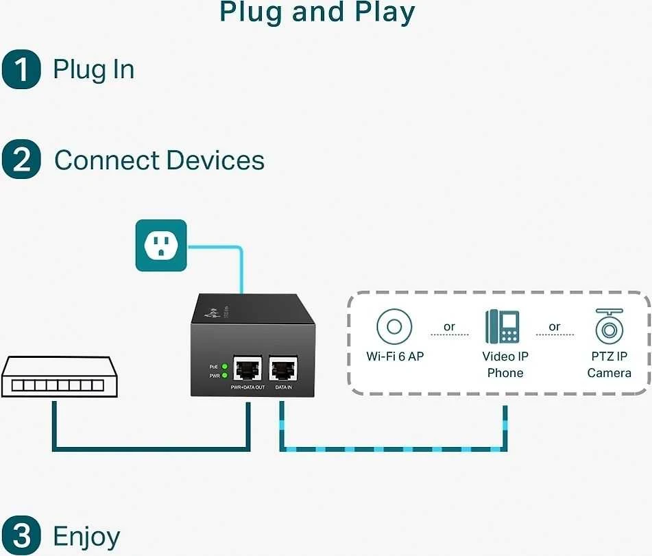 TP-LINK | PoE++ injektorius | TL-POE170S | 10/100/1000 Mbit/s | Ethernet LAN (RJ-45) jungtys 1xRJ-45 10/100/1000 Mbps Gigabit