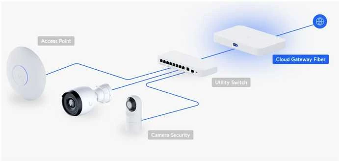 UBIQUITI CLOUD GATEWAY FIBER. STALINIŲ KOPINIŲ 10G DEBESIŲ VARTAI SU INTEGRUOTU POE JUNGIKLIU, PASIRENKAMA NVR SAUGYKLA IR VISAS UNIFI PROGRAMOS PALAIKIMAS (JOKIOS SAUGYKLOS)