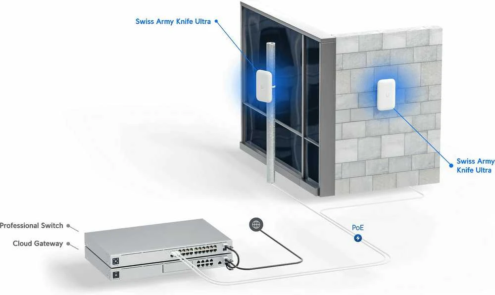 Maršrutizatorius Ubiquiti | Swiss Army Knife Ultra UK-Ultra | 802.11ac | 10/100/1000 Mbit/s | Ethernet LAN (RJ-45) 1 sugretinimas | MU-MiMO Taip | PoE
