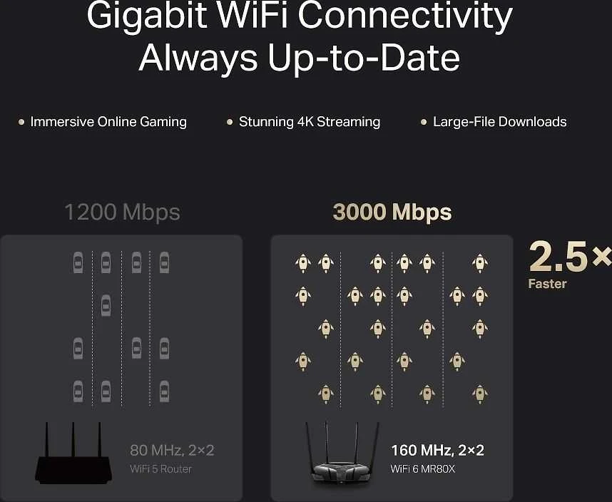 Maršrutizatorius Mercusys MR3000X Dviejų juostų - Wi-Fi 6 maršrutai