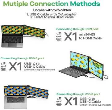 Monitorius Mobile Pixels Duex Max DS 14.1 (Juodas) FHD, 1080P IPS, Ultra Slim Nešiojamas kompiuteris