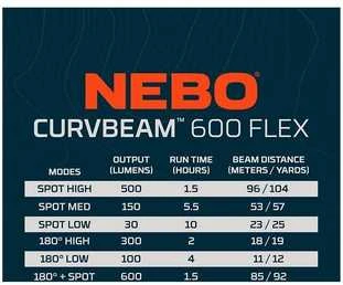 Nebo Curv 600 FLex otsalamppu, 600 lm