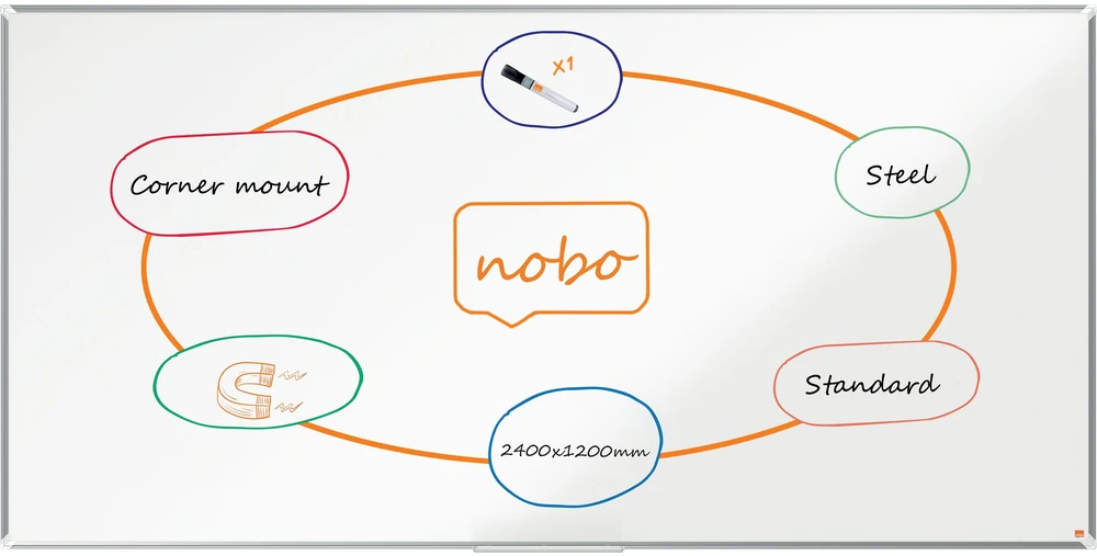 Nobo lenta: funkcijų ir techninių parametrų schema