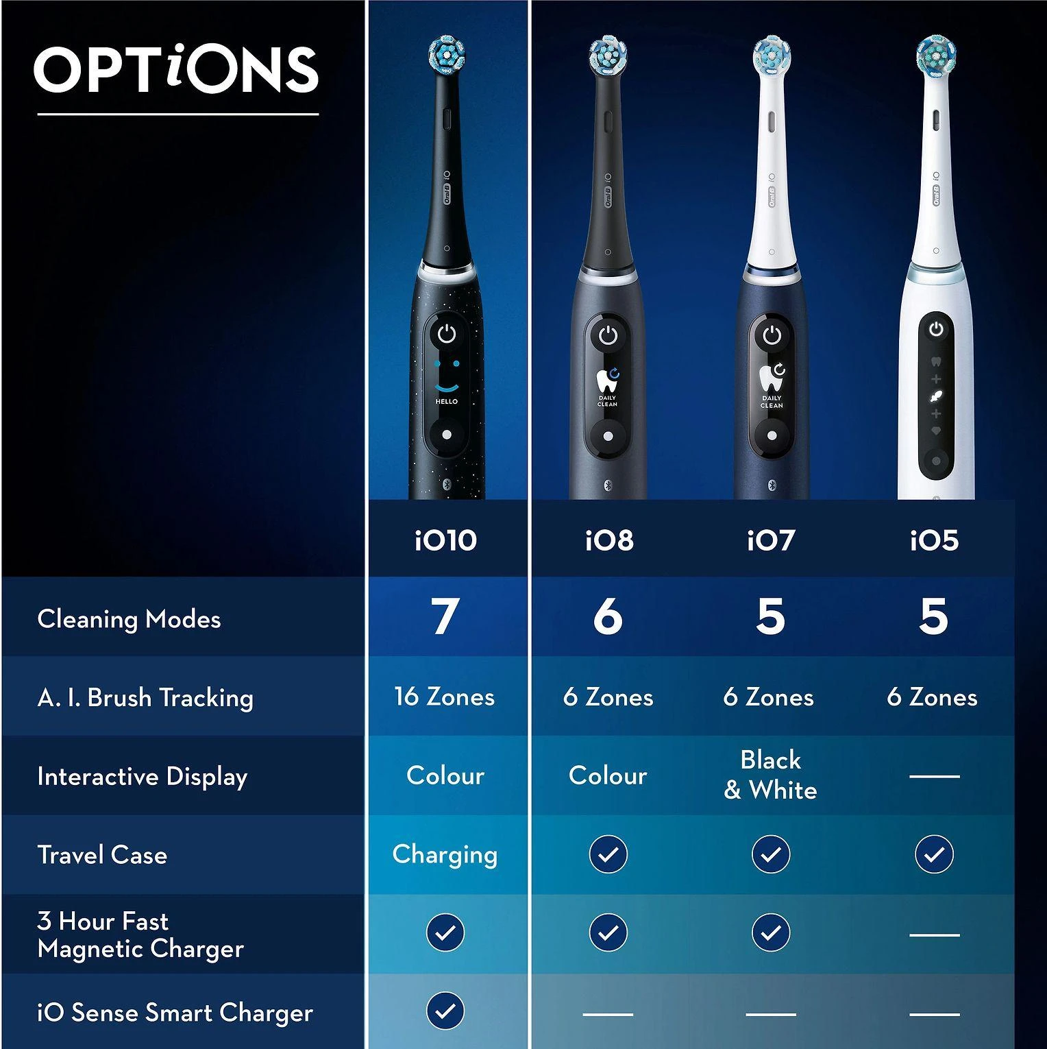 Elektrinis dantų šepetėlis Oral-B iO Series 10