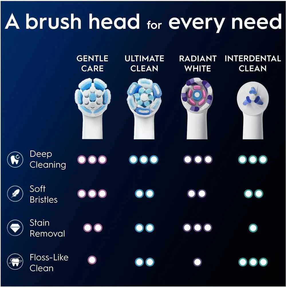 „Oral B iO“ serijos „Gentle Care“ keičiamos dantų šepetėlio galvutės – baltos – 6 vnt.
