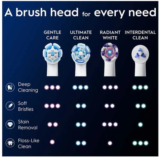 „Oral-B iO Gentle Care“ keičiami dantų šepetėliai, 2 vnt.