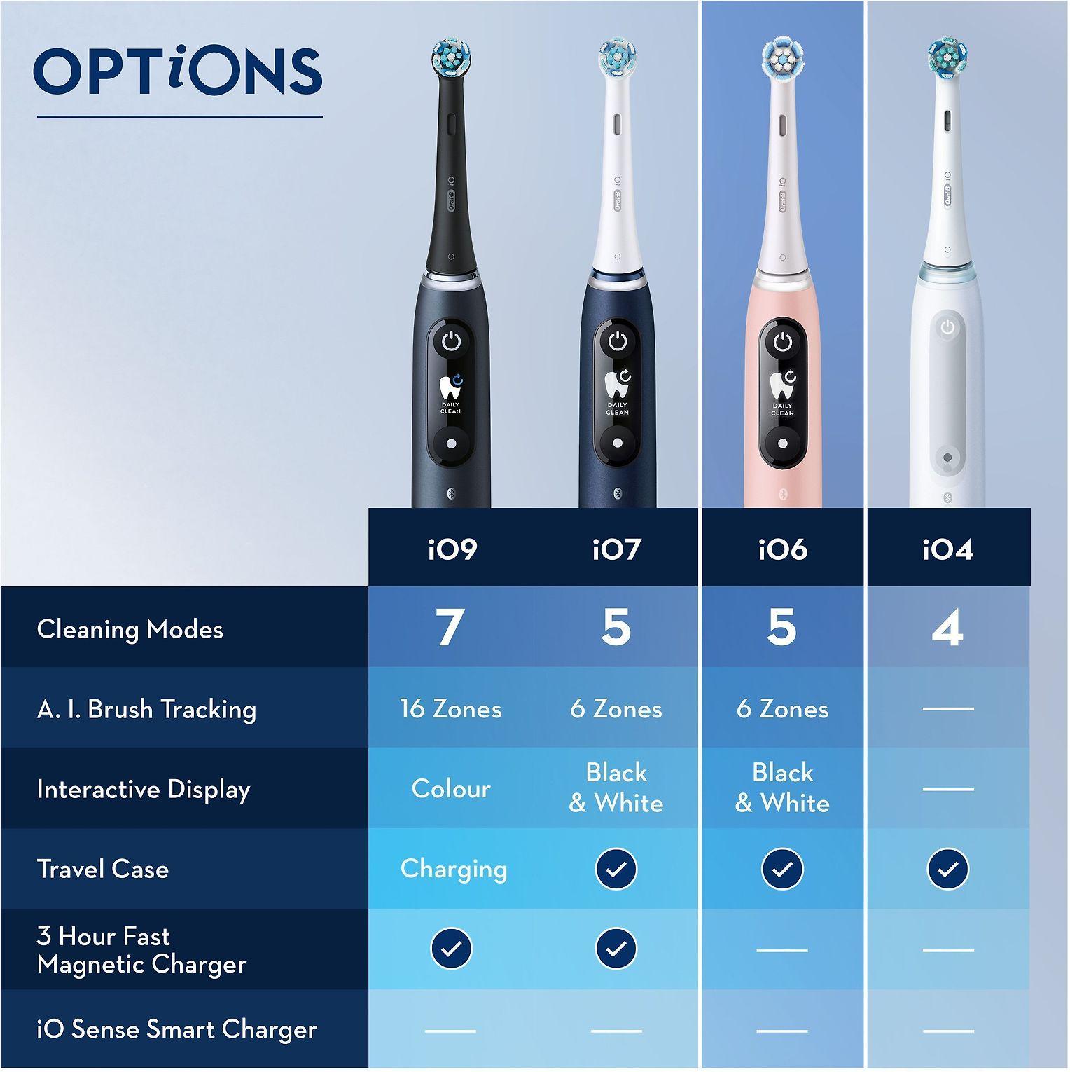 Braun Oral-B iO Series 6 Duo Set Juodas Lava/Rožinė Sand