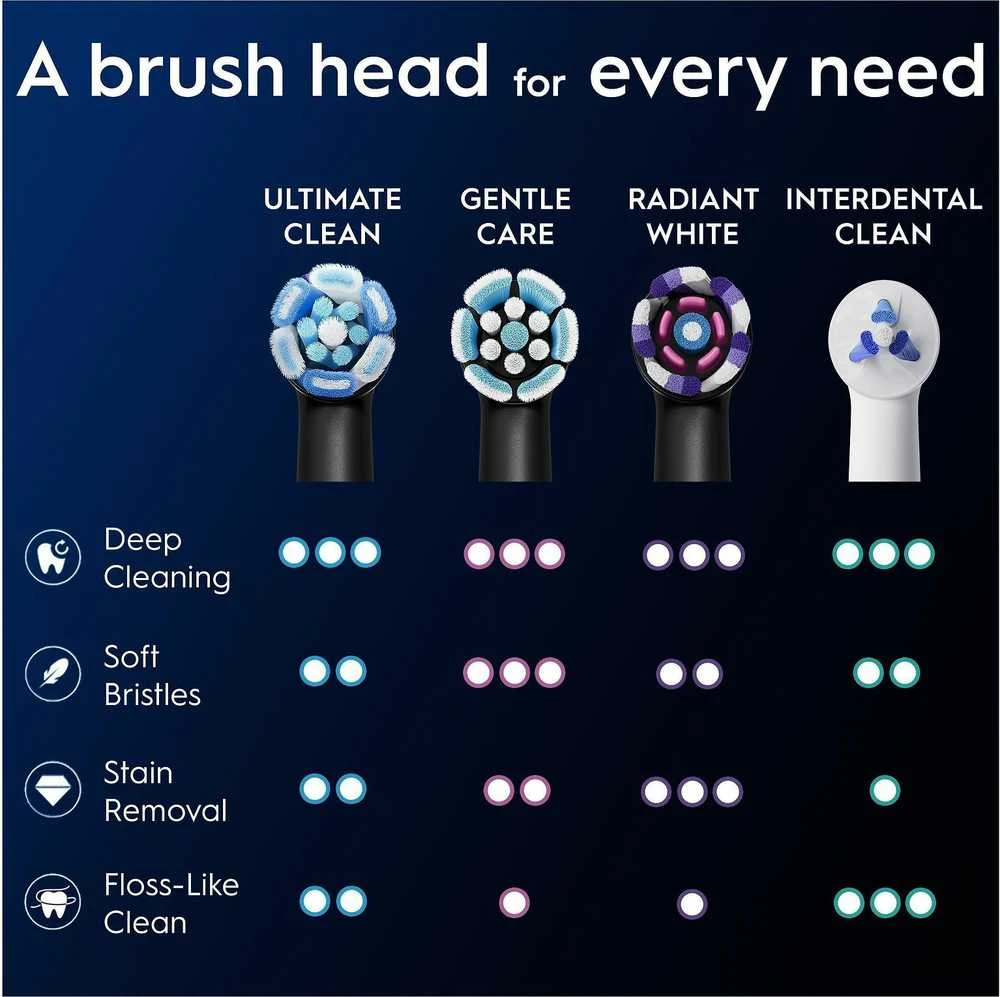 Oral-B iO Ultimate Clean vaihtoharjat, 6 kpl, musta