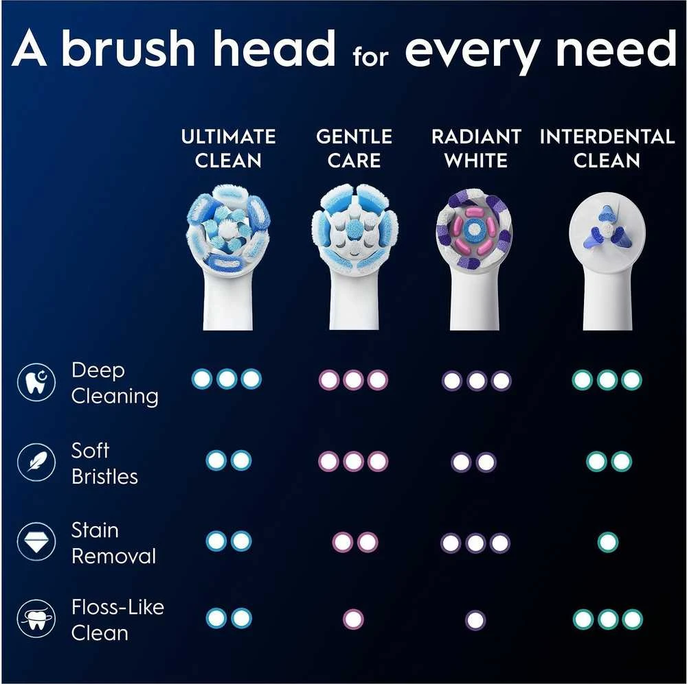 Oral-B iO Ultimate Clean dantų šepetėlio galvutė, 6 vnt.