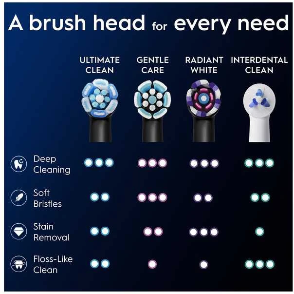 Oral-B iO Ultimate Clean 4 dalių šepetėlių galvučių pakuotė, juodos spalvos