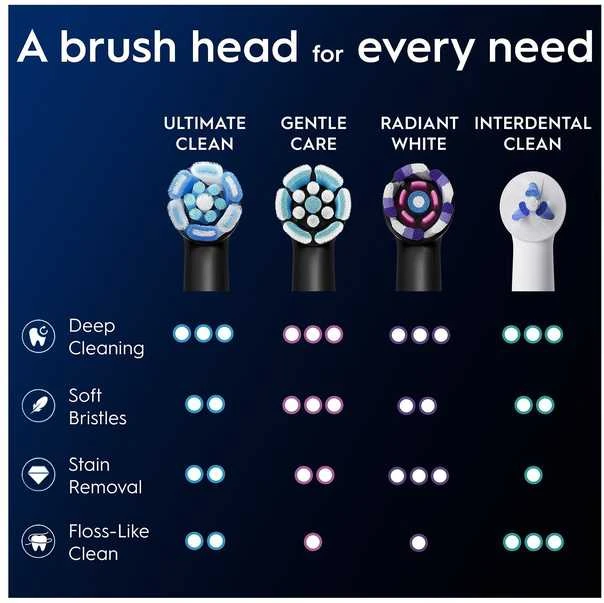 Braun Oral-B 80782592, 2 vnt., Juoda, Vokietija, Oral-B, Pakabinimo dėžutė