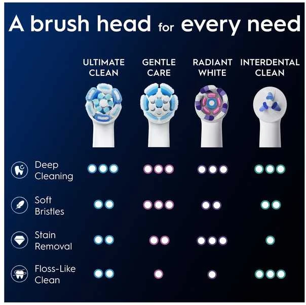 Oral-B Burnos Higienos Priemonė - iO Ultimate Clean Baltas Pakeitimo Galvutė 4 Rinkinys
