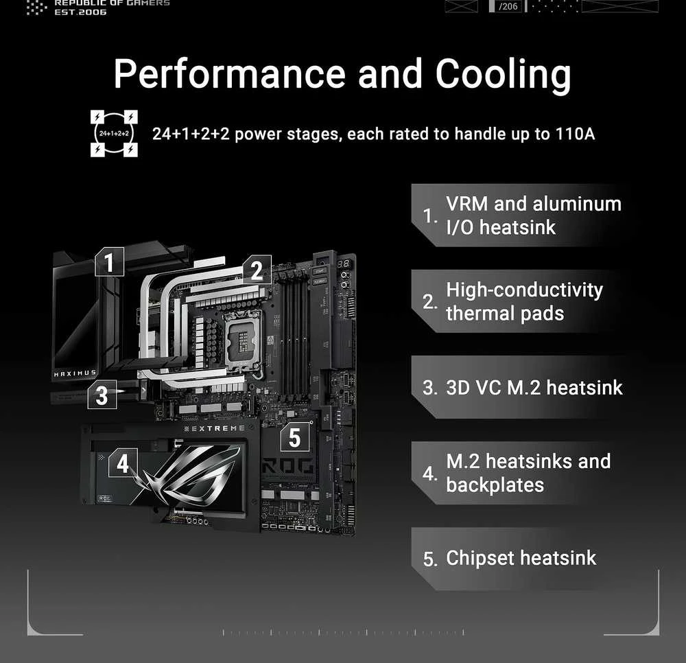 Pagrindinė plokštė Motininė Plokštė - ASUS ROG Maximus Z890 Extreme LGA 1851 Extended ATX