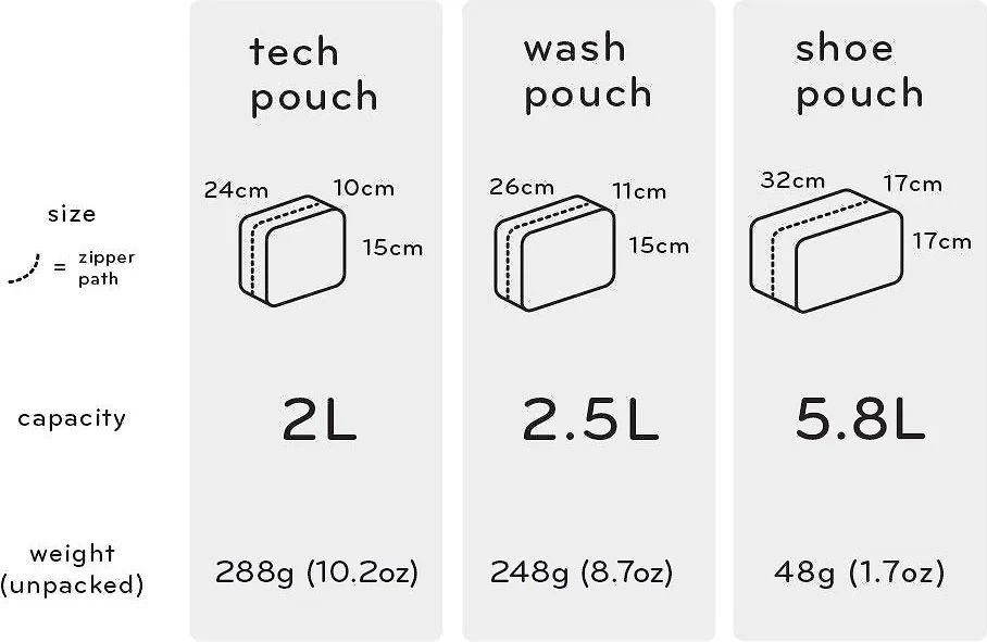Peak Design Wash Pouch -toilettilaukku, musta