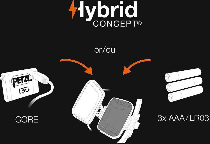 Prožektorius Petzl IKO CORE 500lm