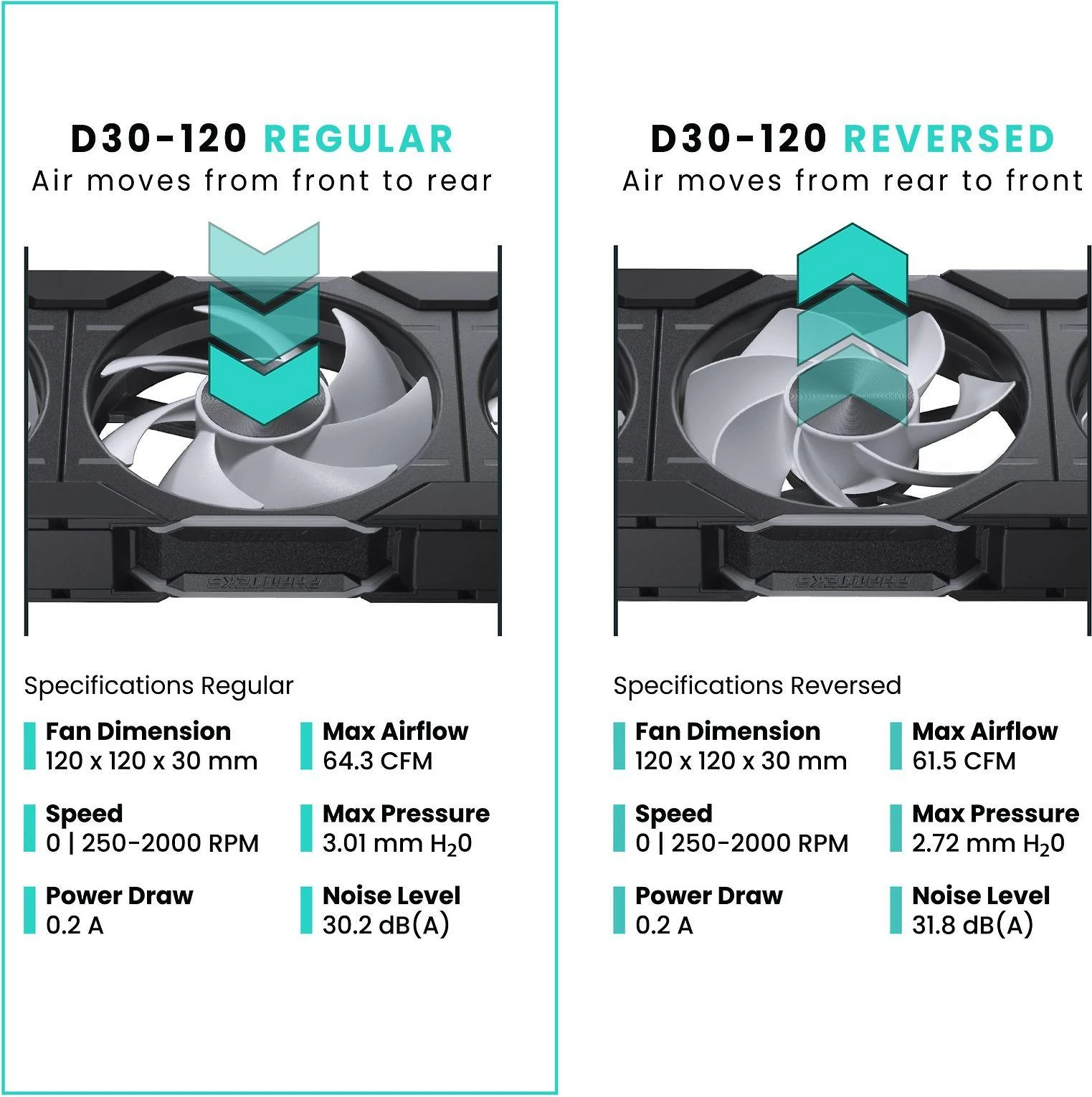 PHANTEKS D30 PWM reguliarus oro srautas D-RGB - 120mm, juoda