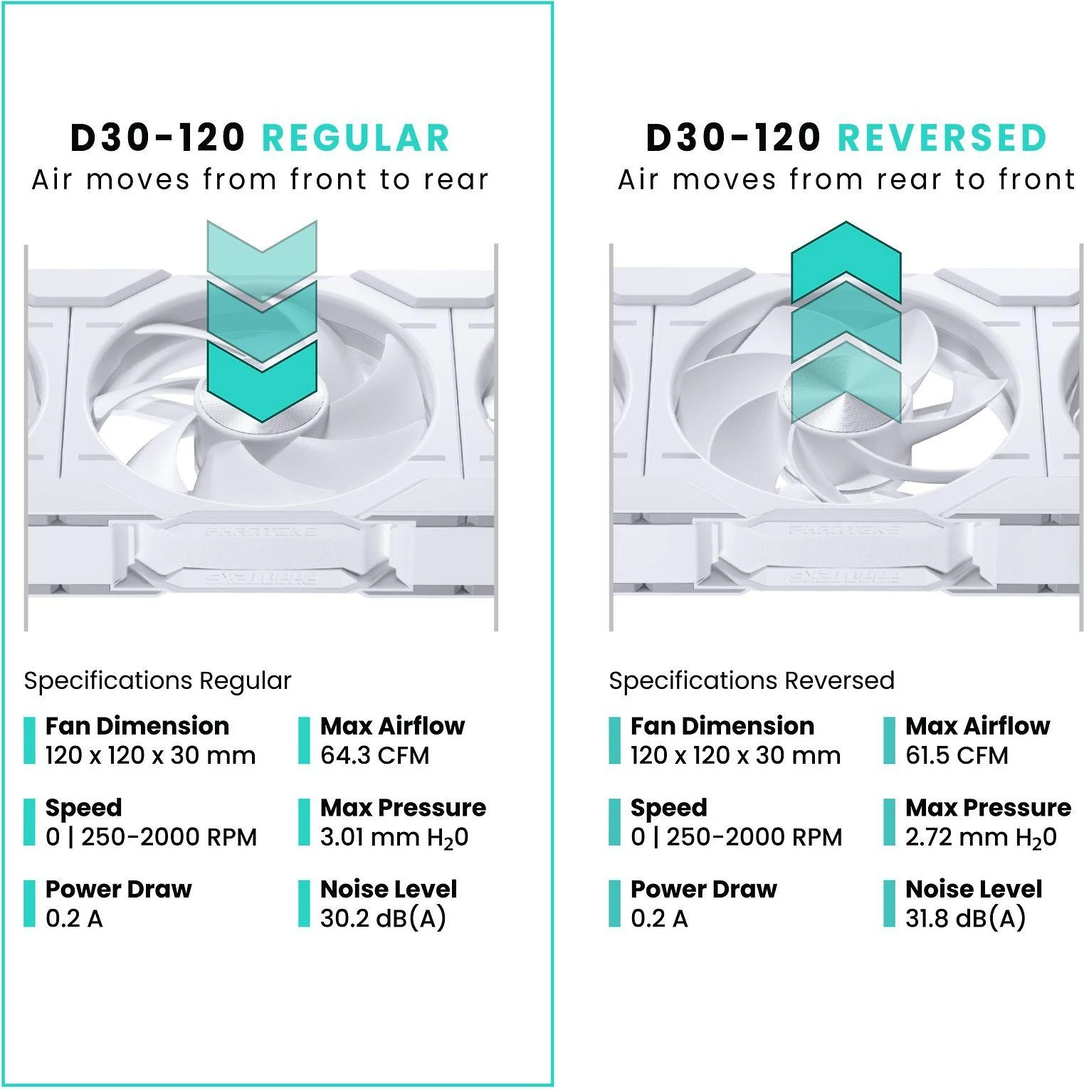 PHANTEKS D30 PWM Regular Airflow D-RGB fan – 120mm, baltos spalvos