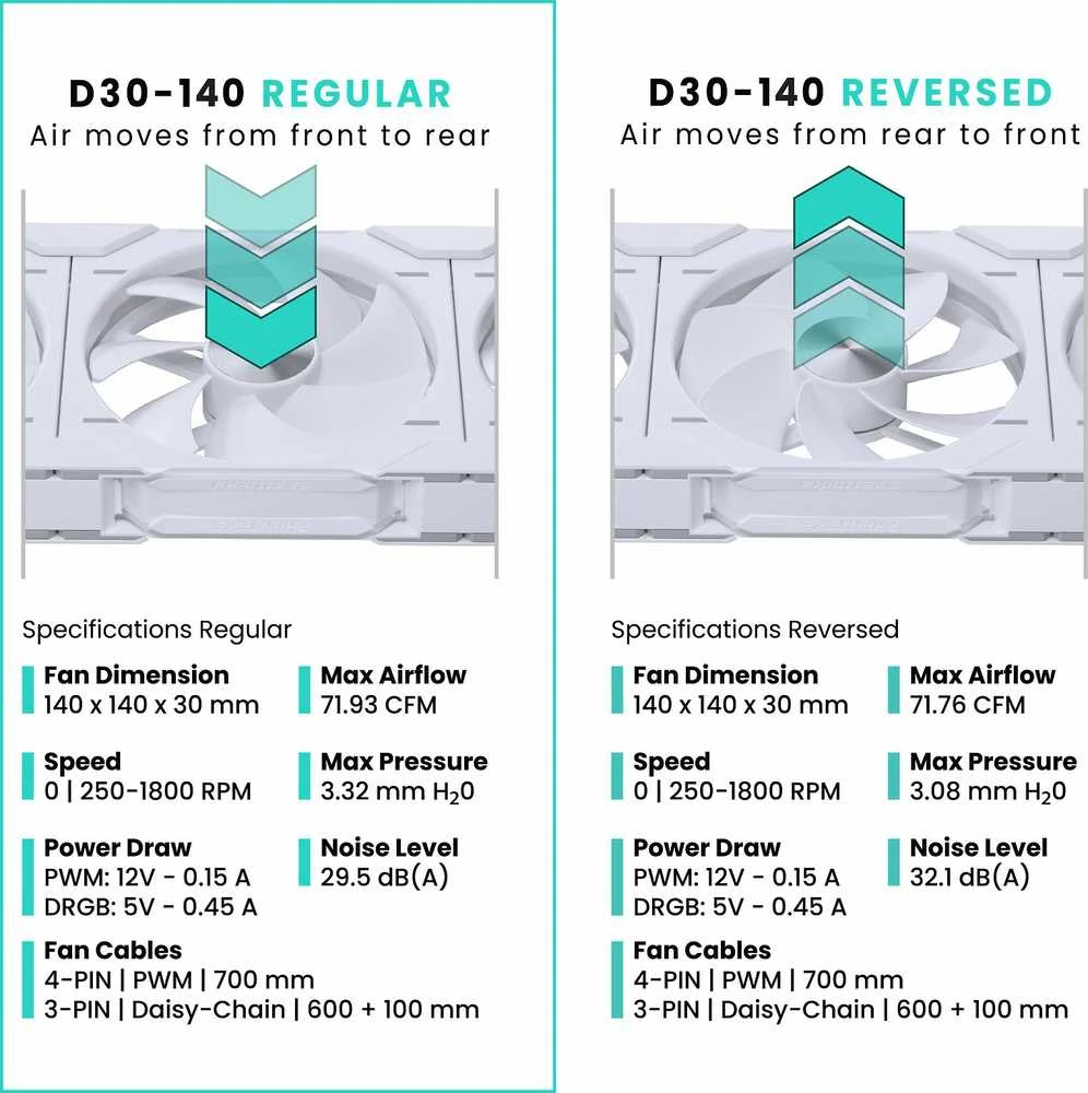 Aušintuvas Phanteks D30-140 PWM DRGB PWM Triple Fan Pack, baltos spalvos
