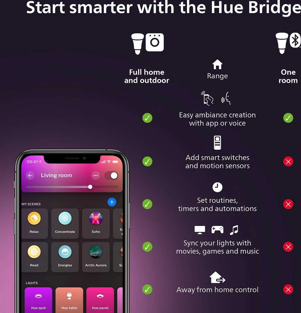 „Philips Hue Baltas Ambiance“ sferos dviguba pakuotė, E14, 470 lm