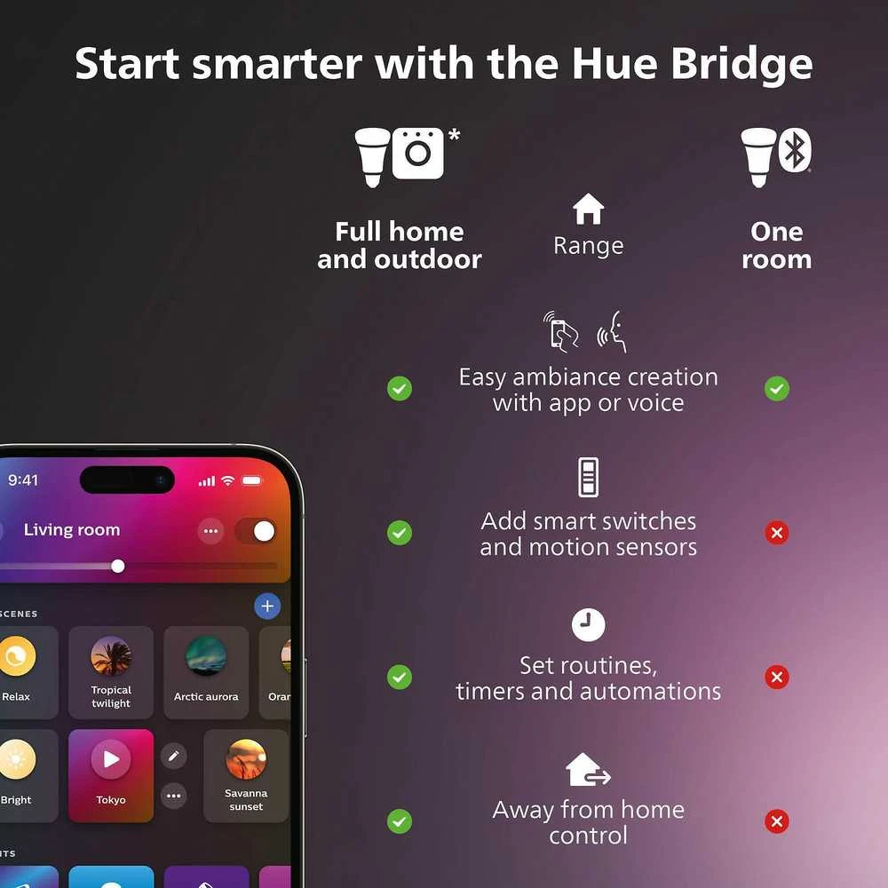 Philips „Hue White and color ambiance“ Pradinis rinkinys: 3 E27 išmaniosios lemputės (1100)