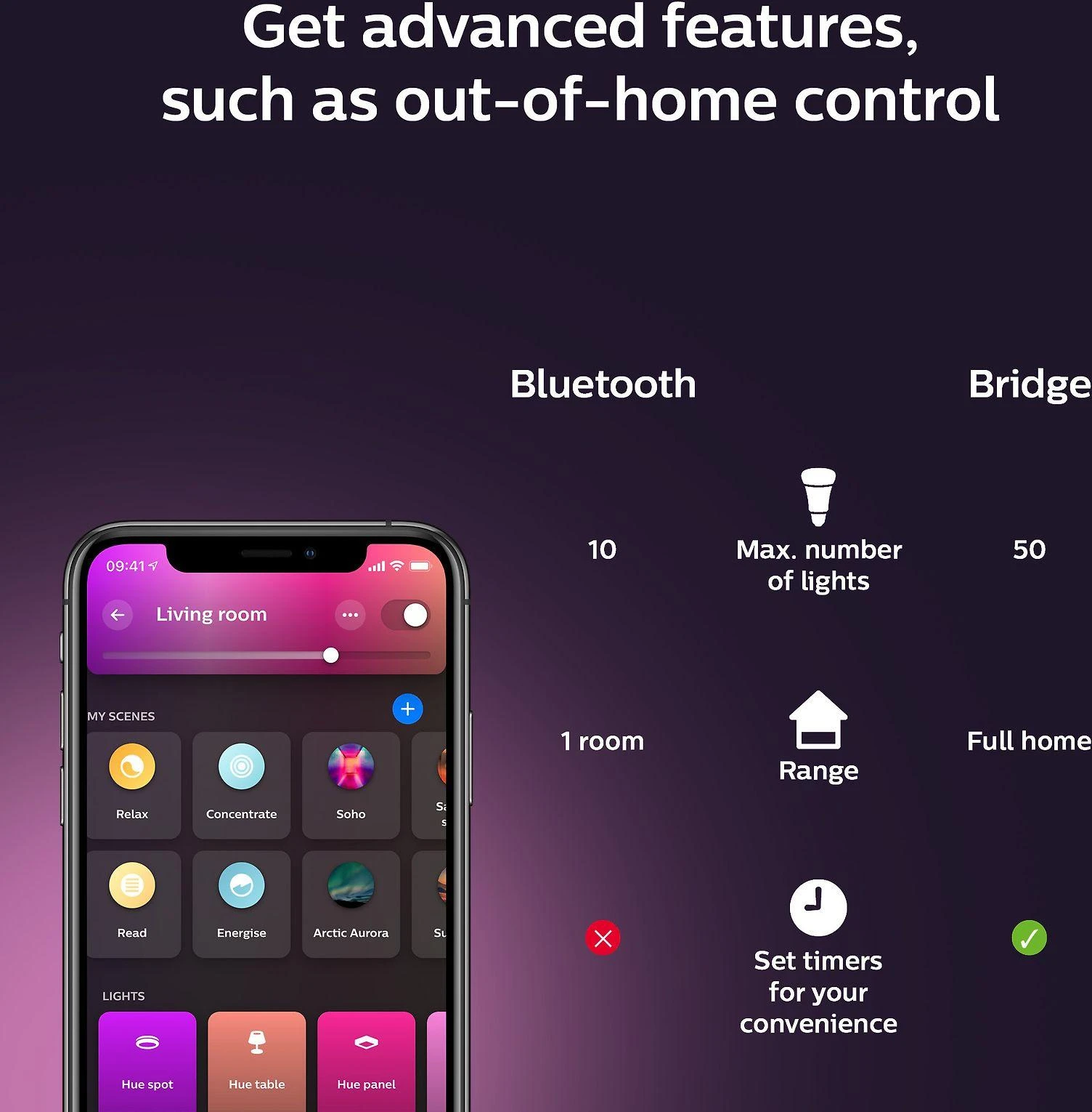 Philips Hue E14 WA 4,6W kaitinimo žvakė
