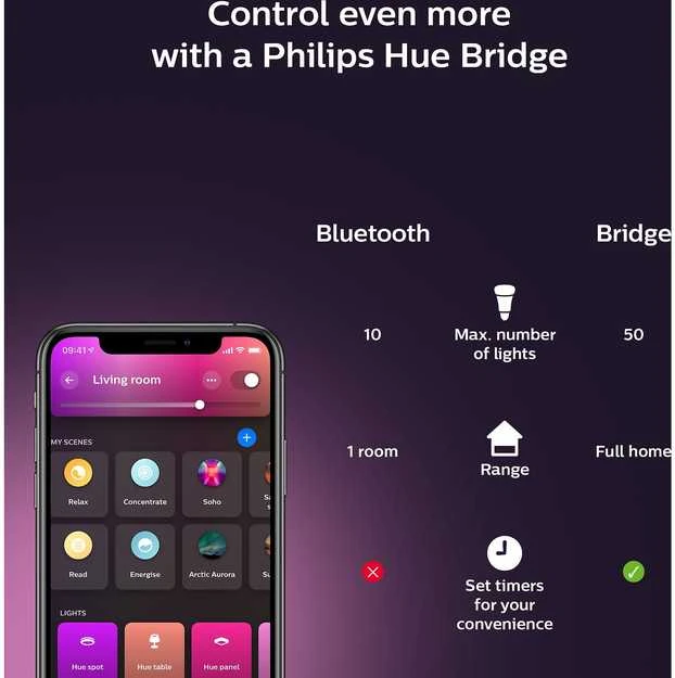 Philips Hue LED Juosta, 2m