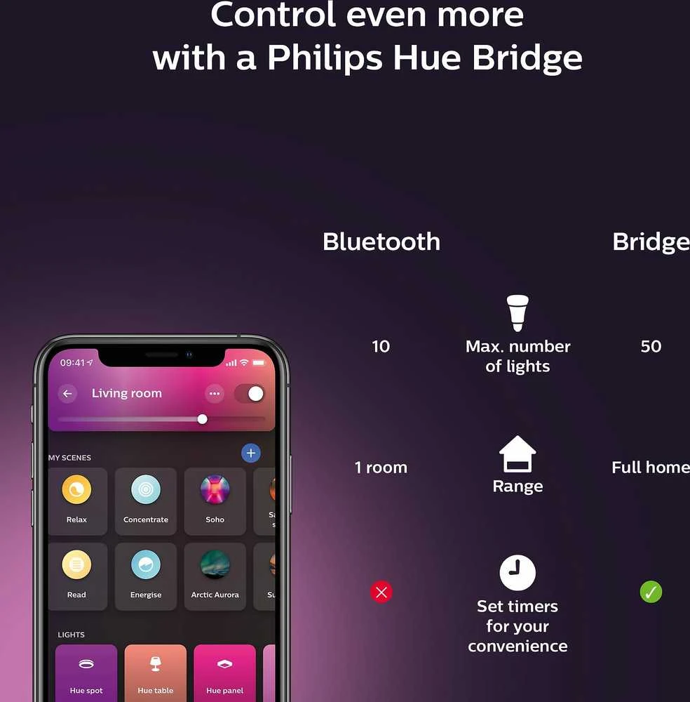 „Philips Hue Gradient Signe“ toršeras | 29 W | Baltas