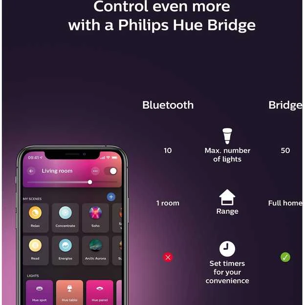 Philips Hue Signe Stalinis šviestuvas, juodos spalvos