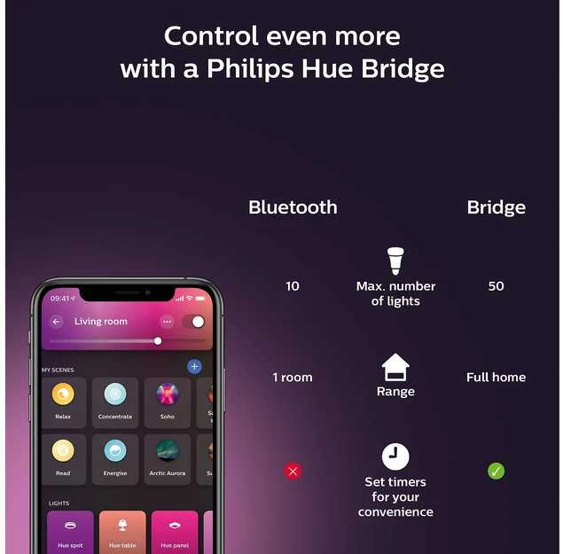 „Philips Hue“ | „Hue Gradient Signe“ toršeras | Juodas | Toršeras