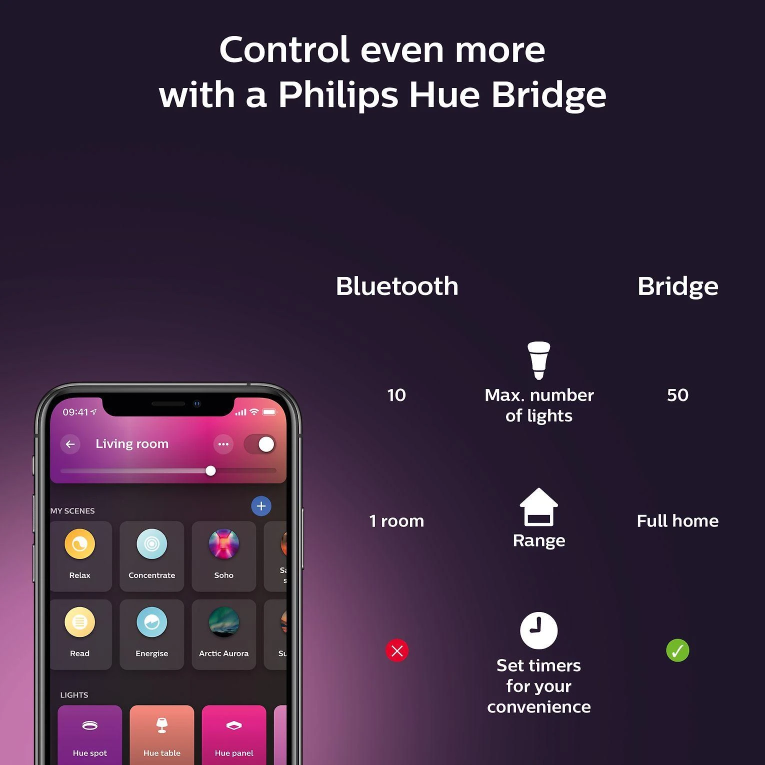 „Philips Hue“ | „Hue Gradient Signe“ toršeras | Juodas | Toršeras