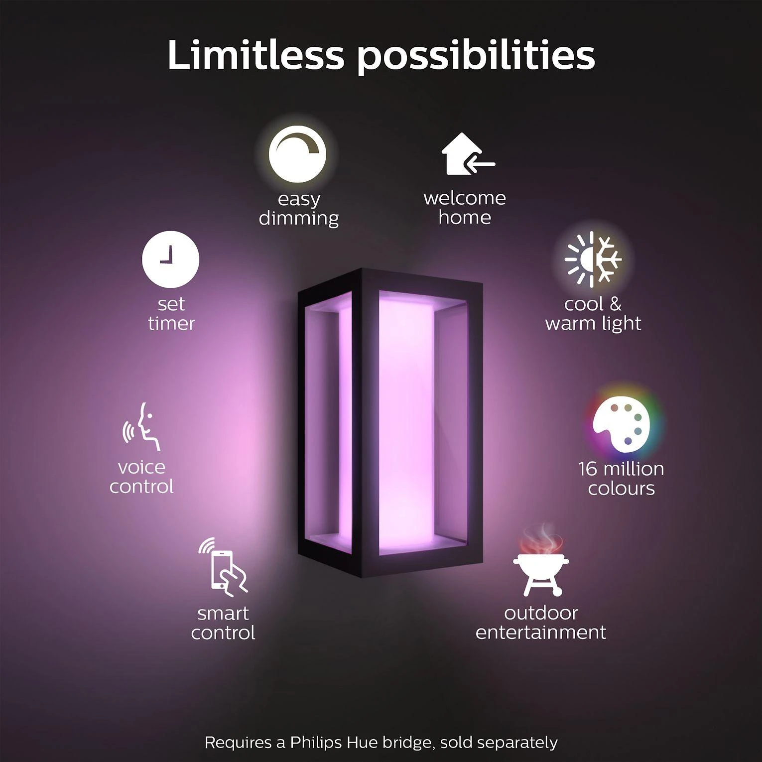 Philips Hue Impress sieninis lauko šviestuvas (Baltas ir spalvotas)