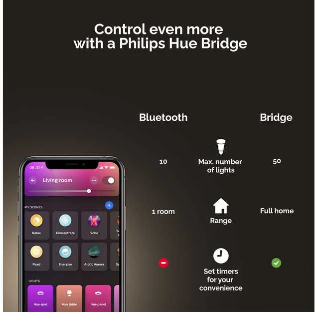 Philips Hue Iris balta ir spalvota išmanioji šviesa, juoda, BT, 570 lm