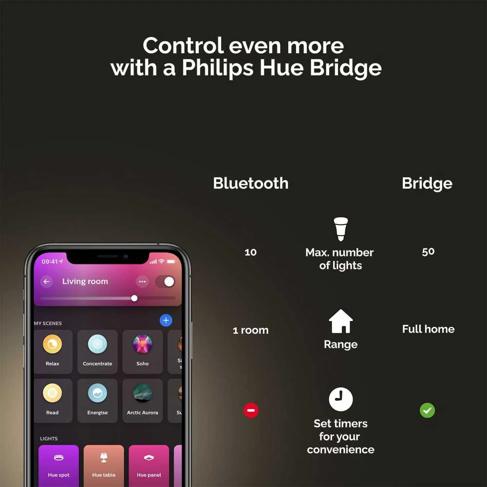 Philips Hue Iris balta ir spalvota išmanioji šviesa, juoda, BT, 570 lm