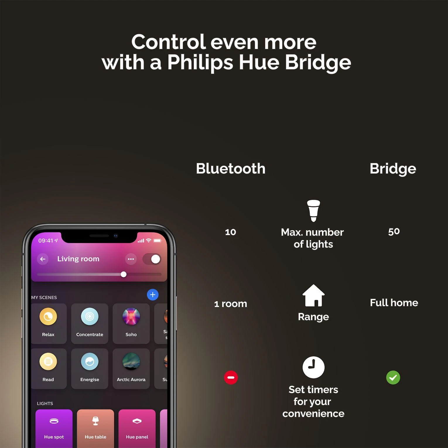 Philips Hue Iris gen4 EU/UK juodas