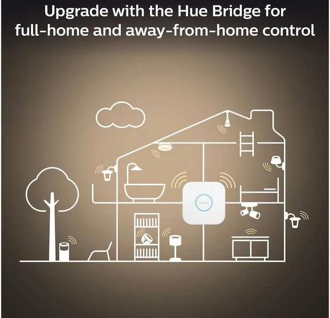 „Philips WA 11W A60 E27“ 2 vnt. pakuotė | E27 | 11 W | Nuo šiltos iki vėsios, balta 2200K–6500K | „Bluetooth“ ir „Zigbee“