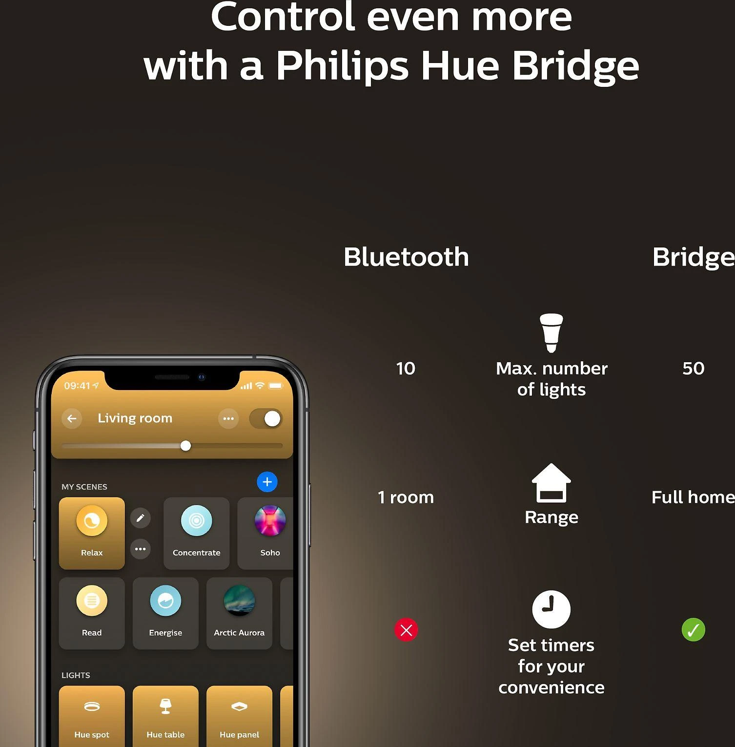 „Philips WA 11W A60 E27“ 2 vnt. pakuotė | E27 | 11 W | Nuo šiltos iki vėsios, balta 2200K–6500K | „Bluetooth“ ir „Zigbee“