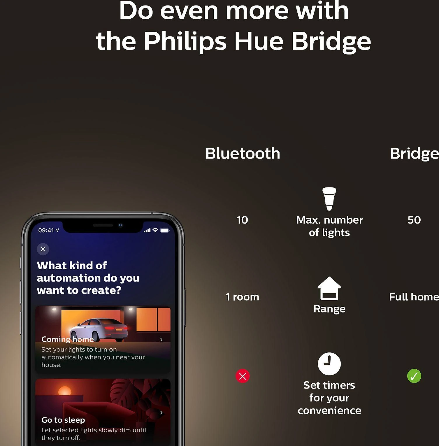 Išmanioji lemputė PHILIPS Šviesos srautas 550 liumenų 4500 K 220–240 V „Bluetooth“ 929002477901
