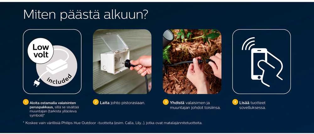 Philips Hue 40W maitinimo šaltinis Hue ES susiję straipsniai